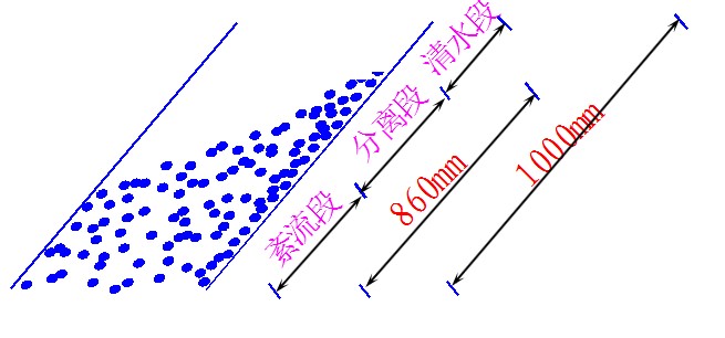 斜板斜管長(zhǎng)